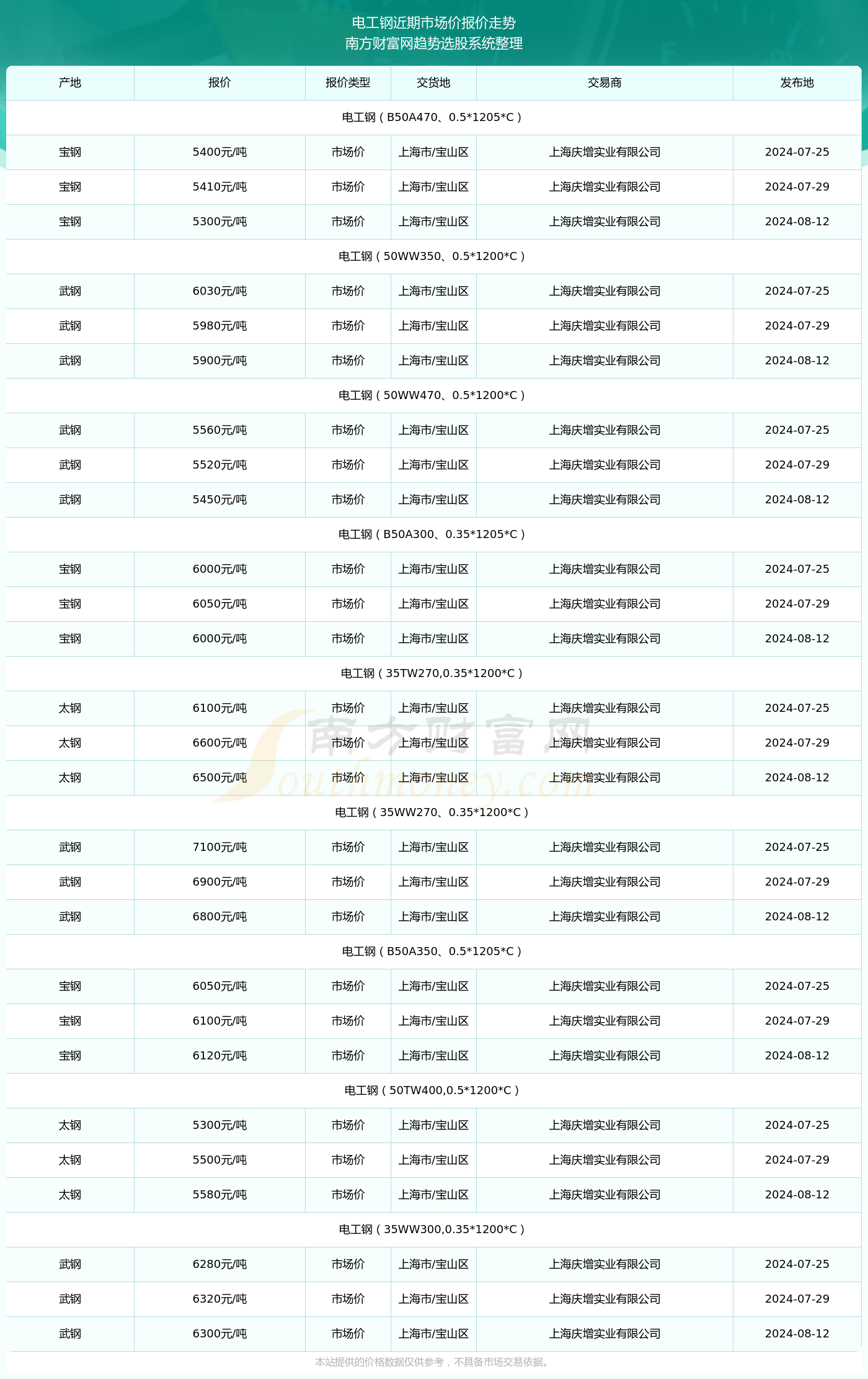 澳彩网官方网站资料查询