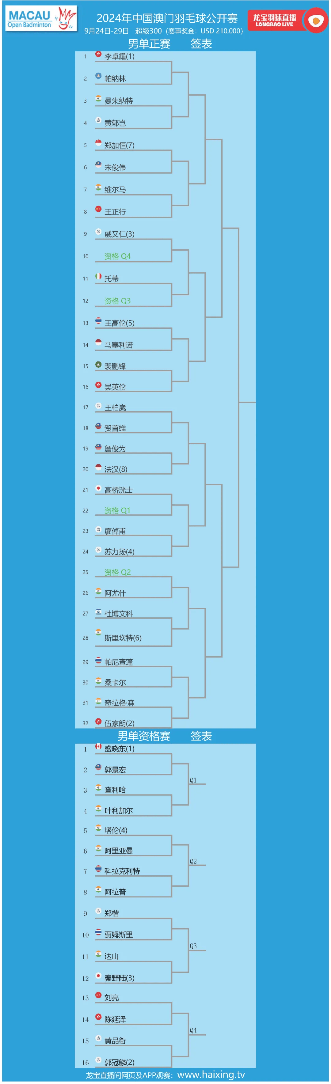 澳门4肖8码资料