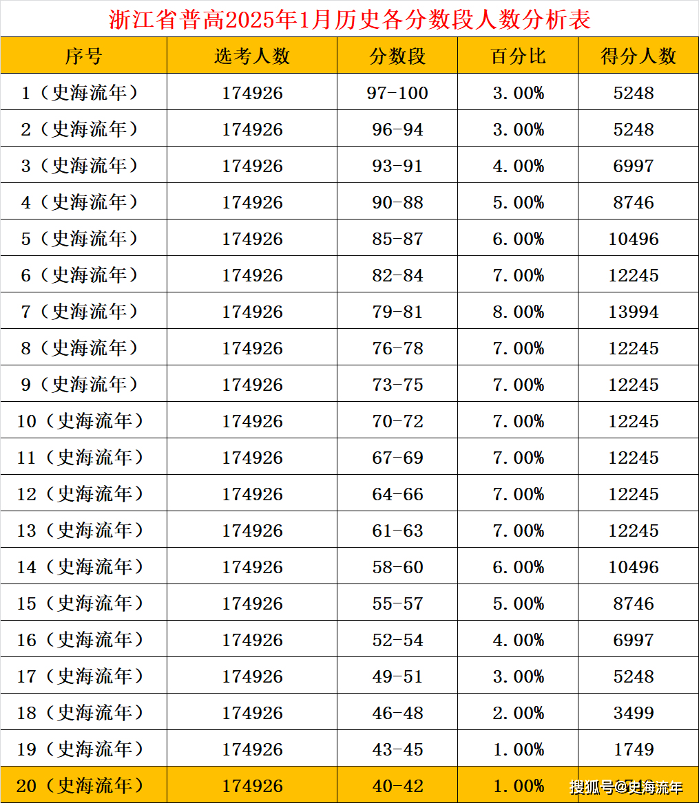 2025最准最精准免费资料看