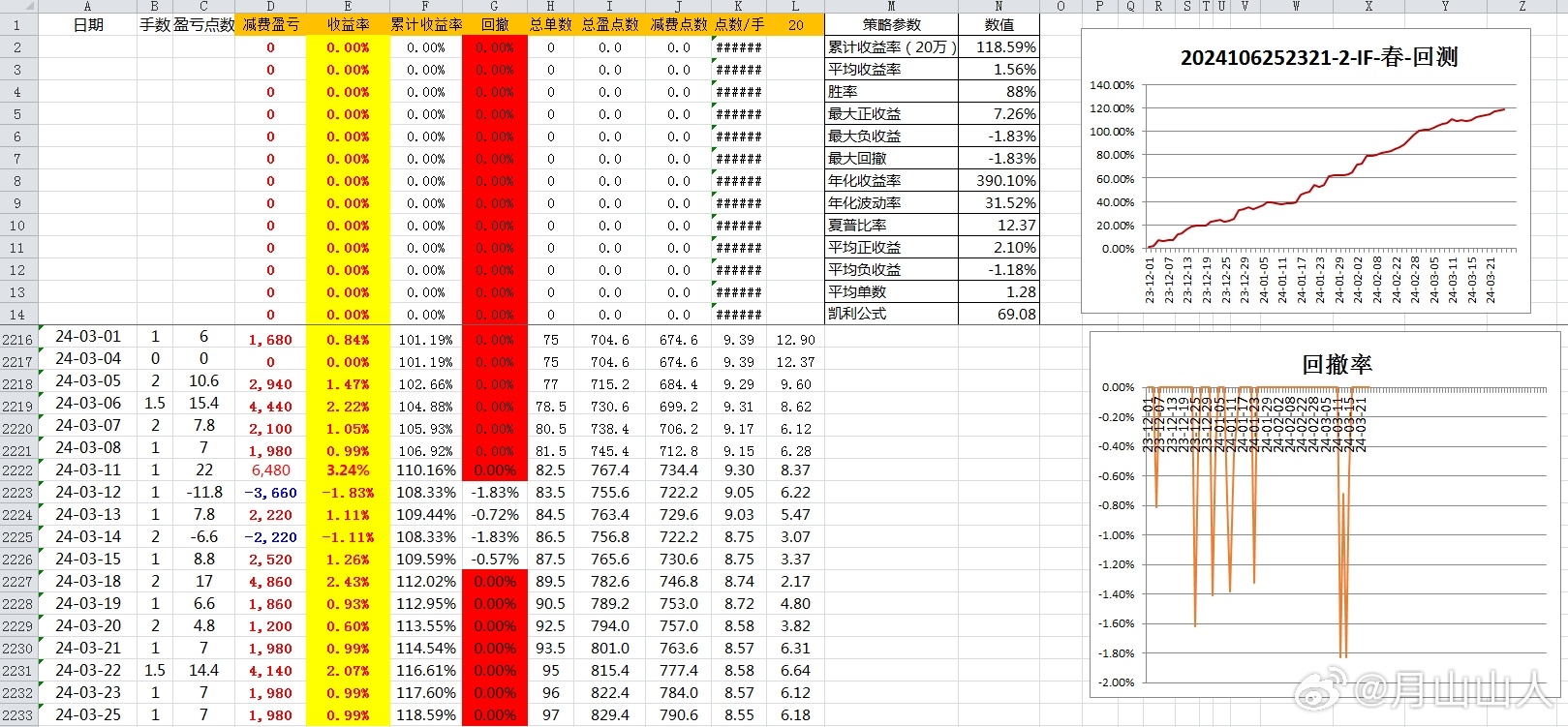 科普展现:新奥精准内部数据（新奥测评）