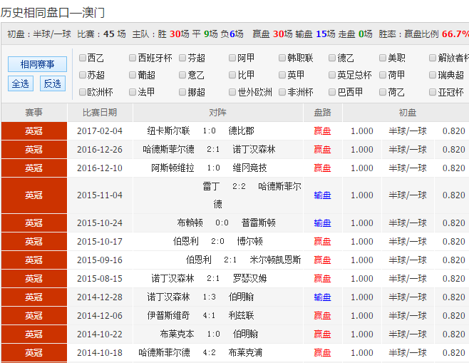 澳彩免费正版资料	