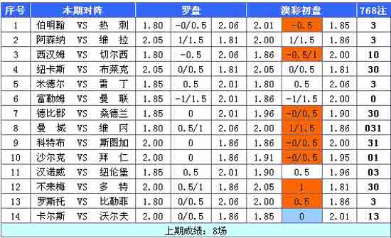 科普展现:澳彩新浪（澳彩新浪竞技风暴新浪）