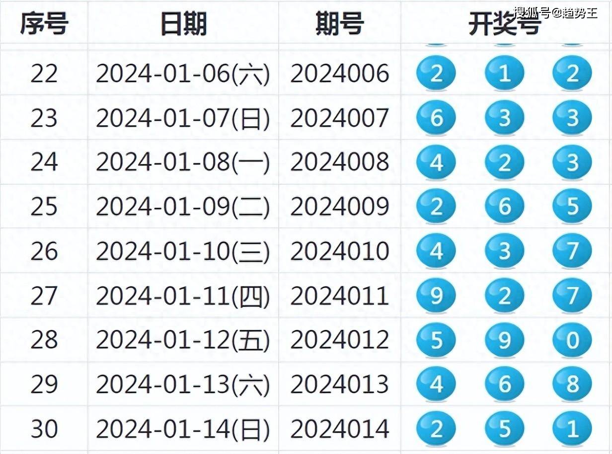 澳彩资料网,单双五肖