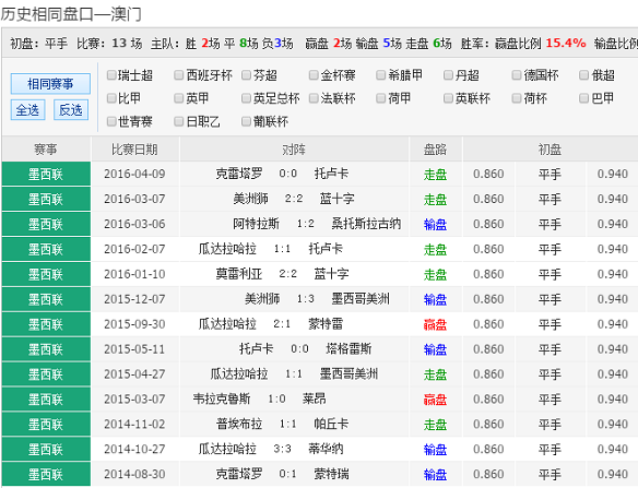 澳彩资料免费提供	